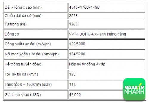 Thông số kỹ thuật Toyota Corolla 1.6 XLi